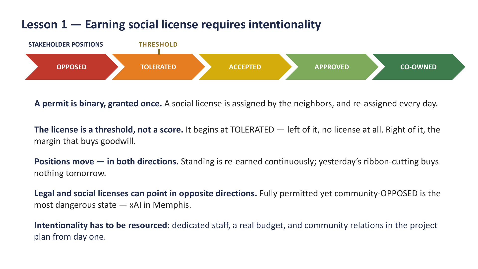 Lesson 1 Intentionality