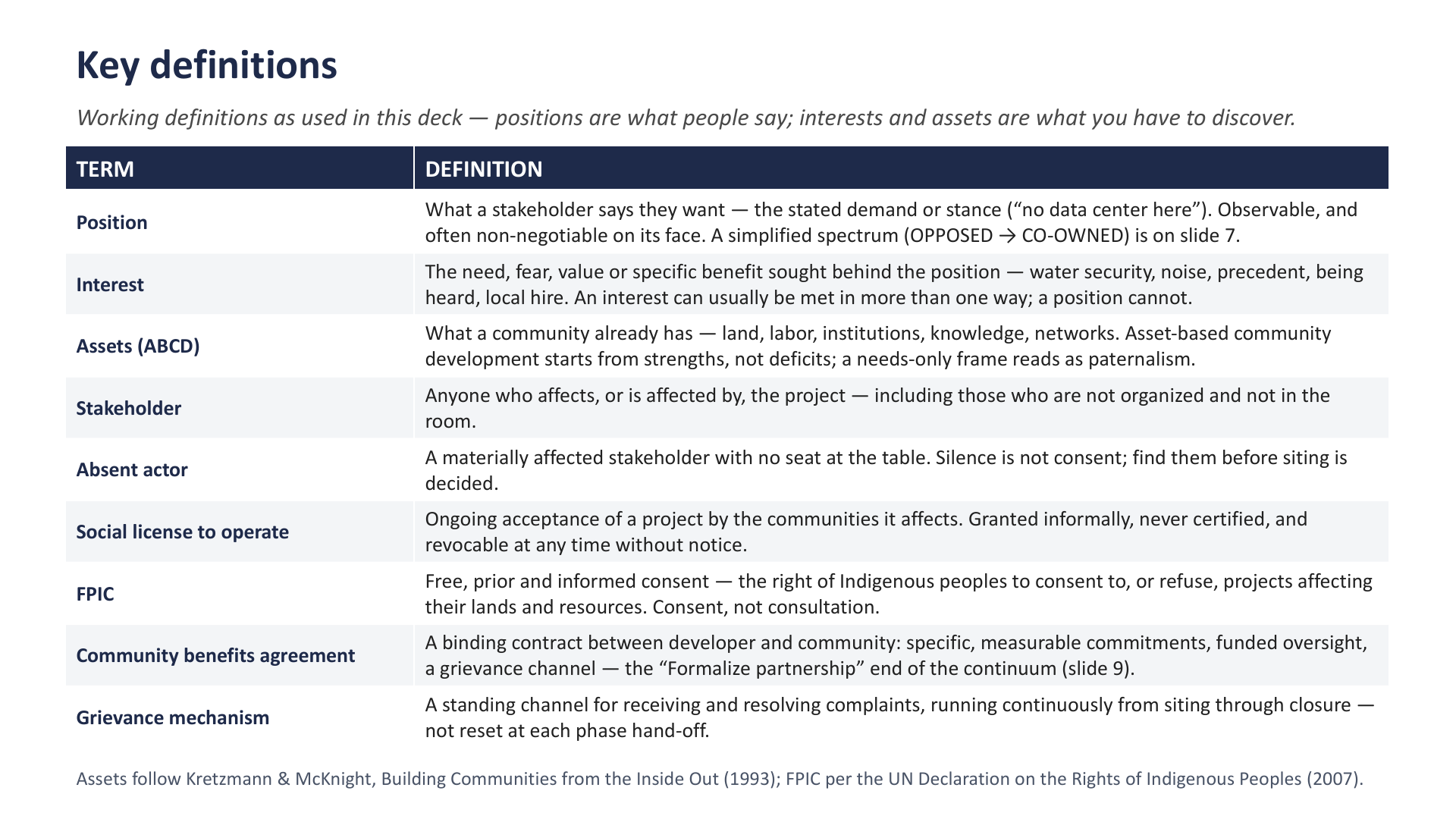 Key definitions