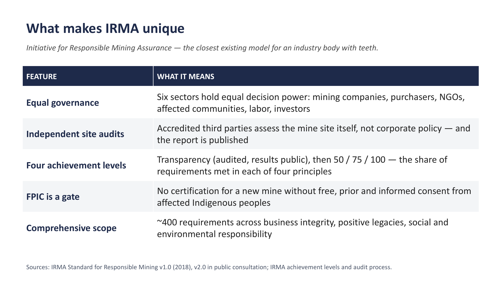 What makes IRMA unique